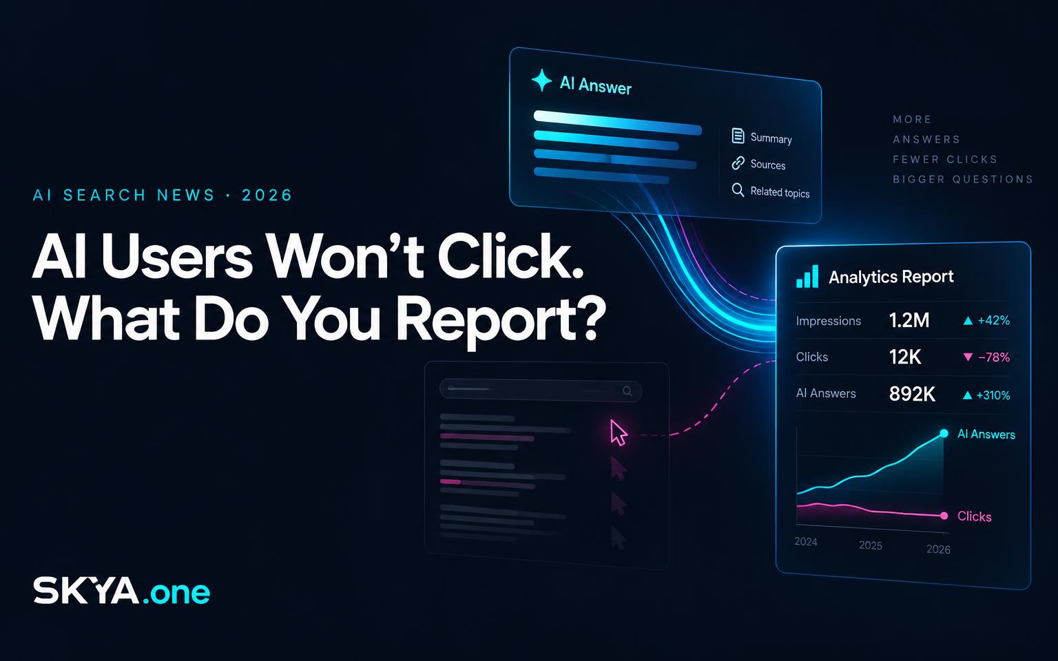 AI Users Won't Click. What Do You Report? SKYA editorial news cover showing AI answers and reporting signals
