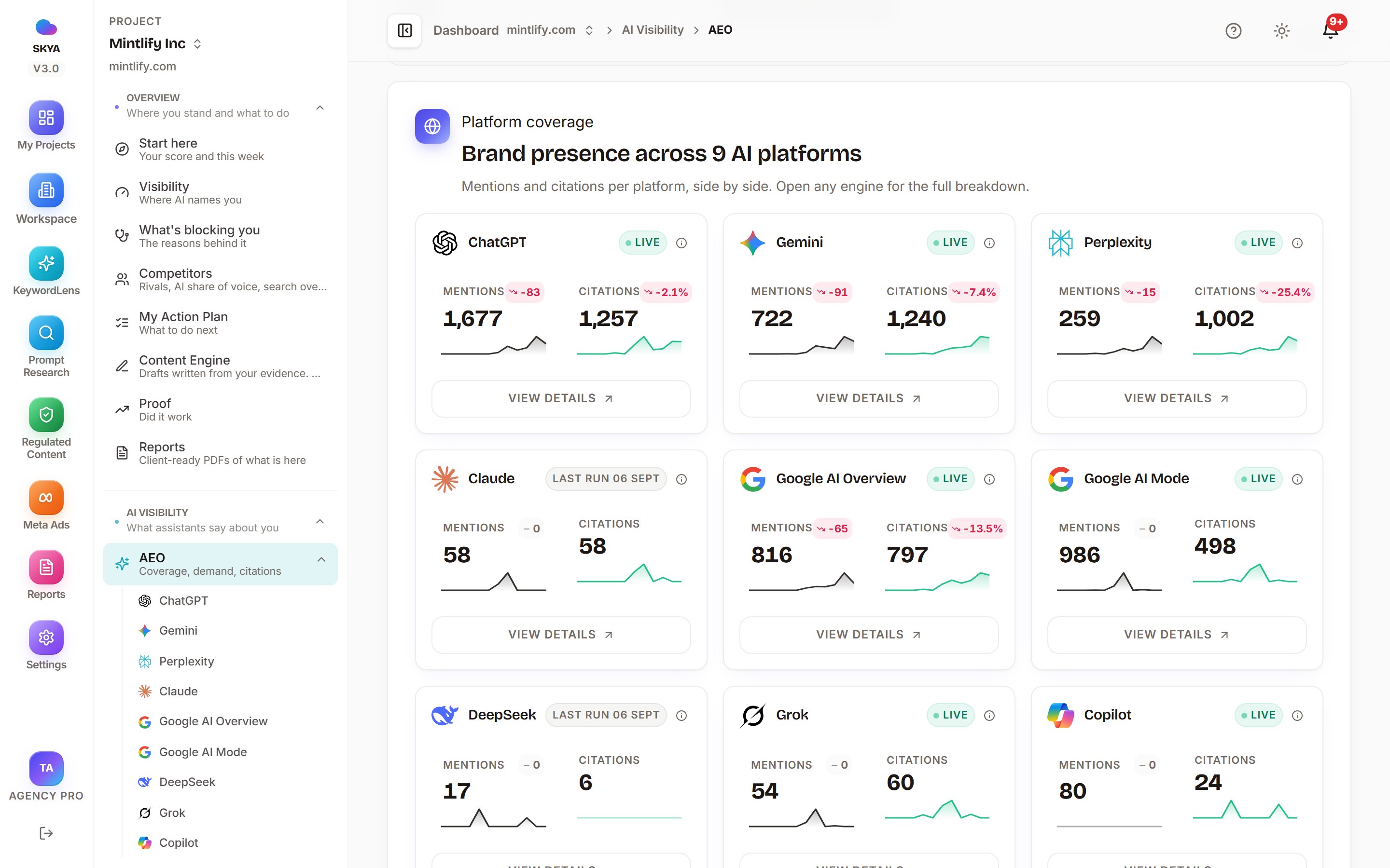 SKYA AEO cockpit showing brand mentions, citations and share of voice across nine AI platforms