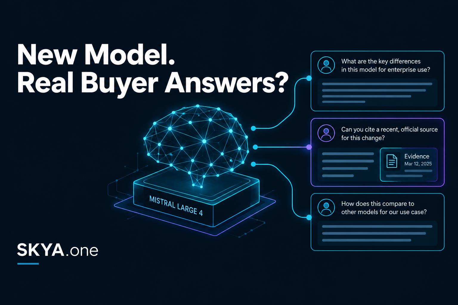 New Model. Real Buyer Answers? SKYA editorial illustration connecting a model engine to assistant answers and dated evidence